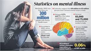 UPSC AND MENTAL HEALTH